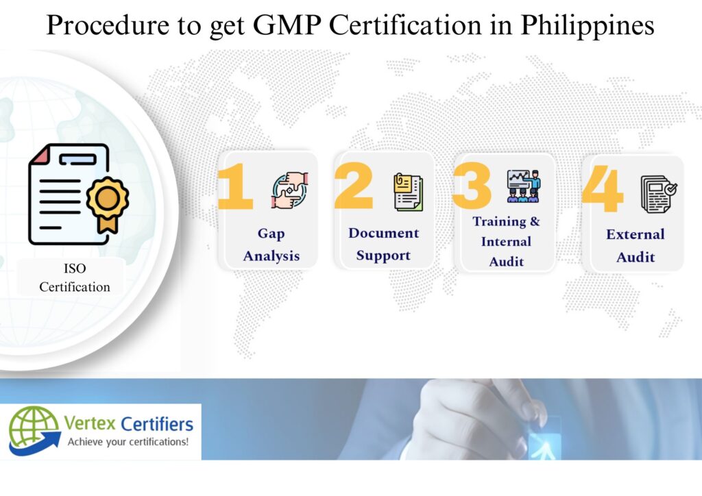 What is the Procedure to get GMP Certification in Philippines
