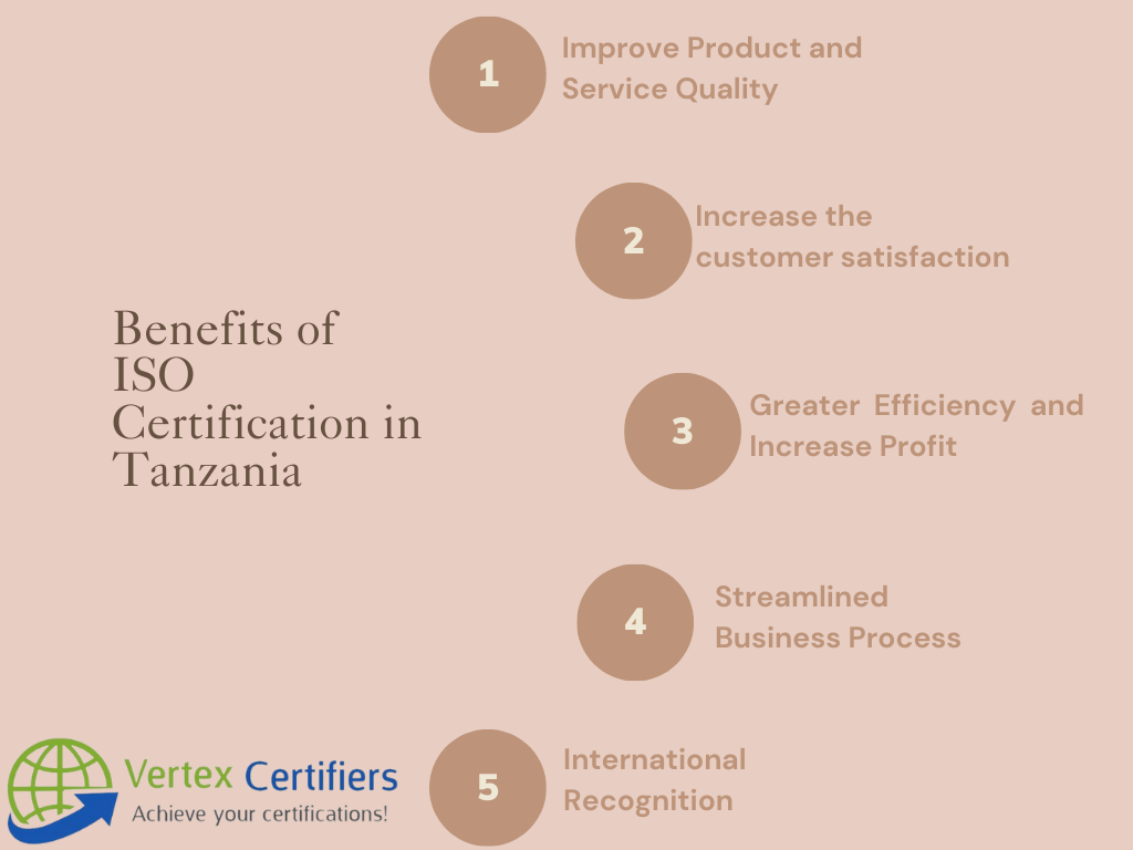 Benefits of ISO certification in tanzania