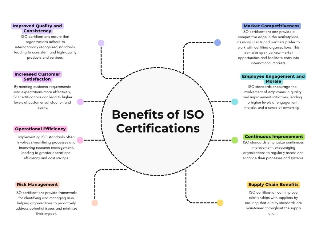BENEFIT of iso certification in uk