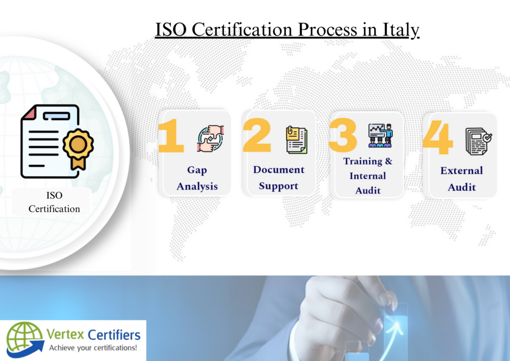 ISO Certification in Italy