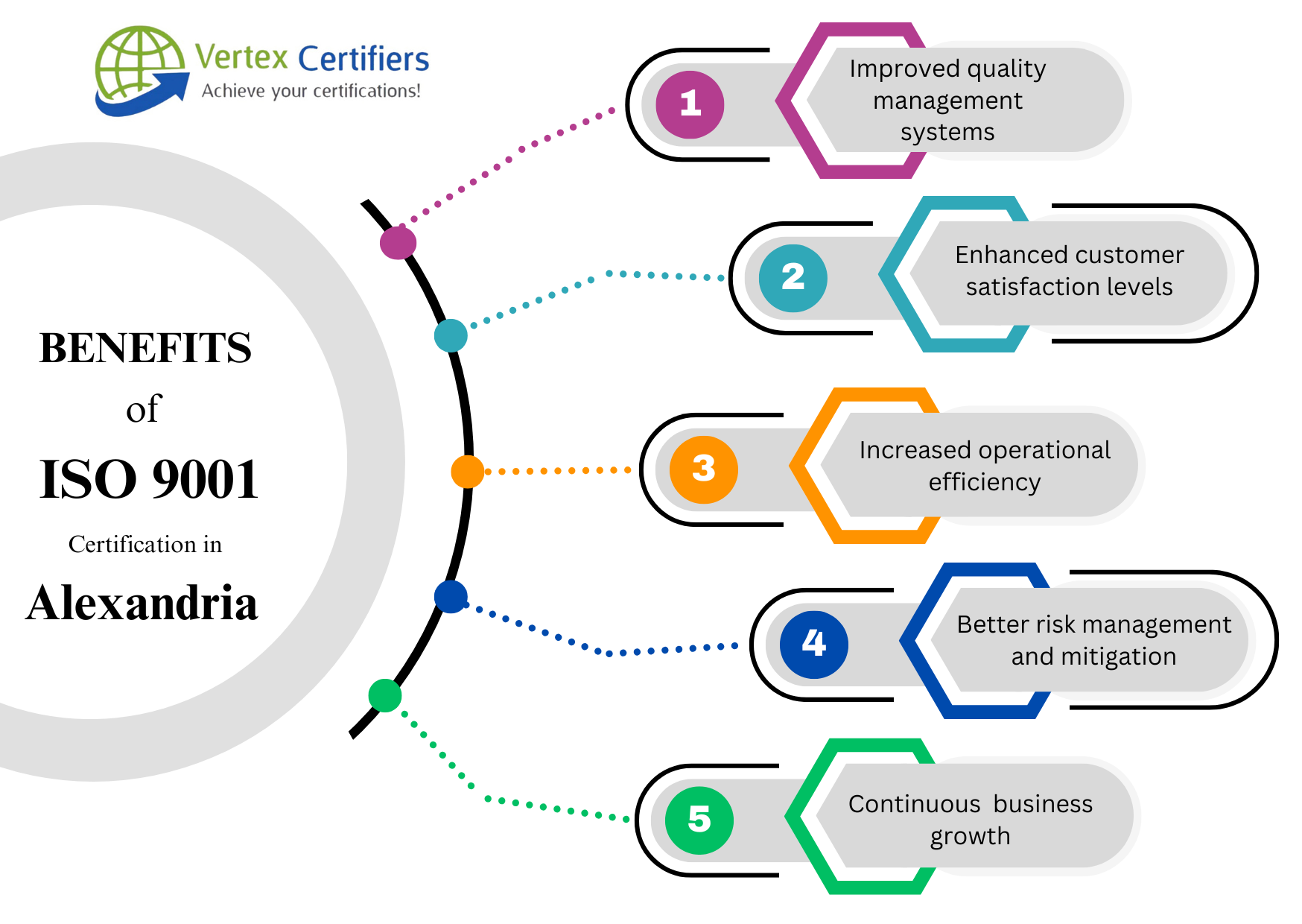 Benefits ISO 9001 Certification in Alexandria