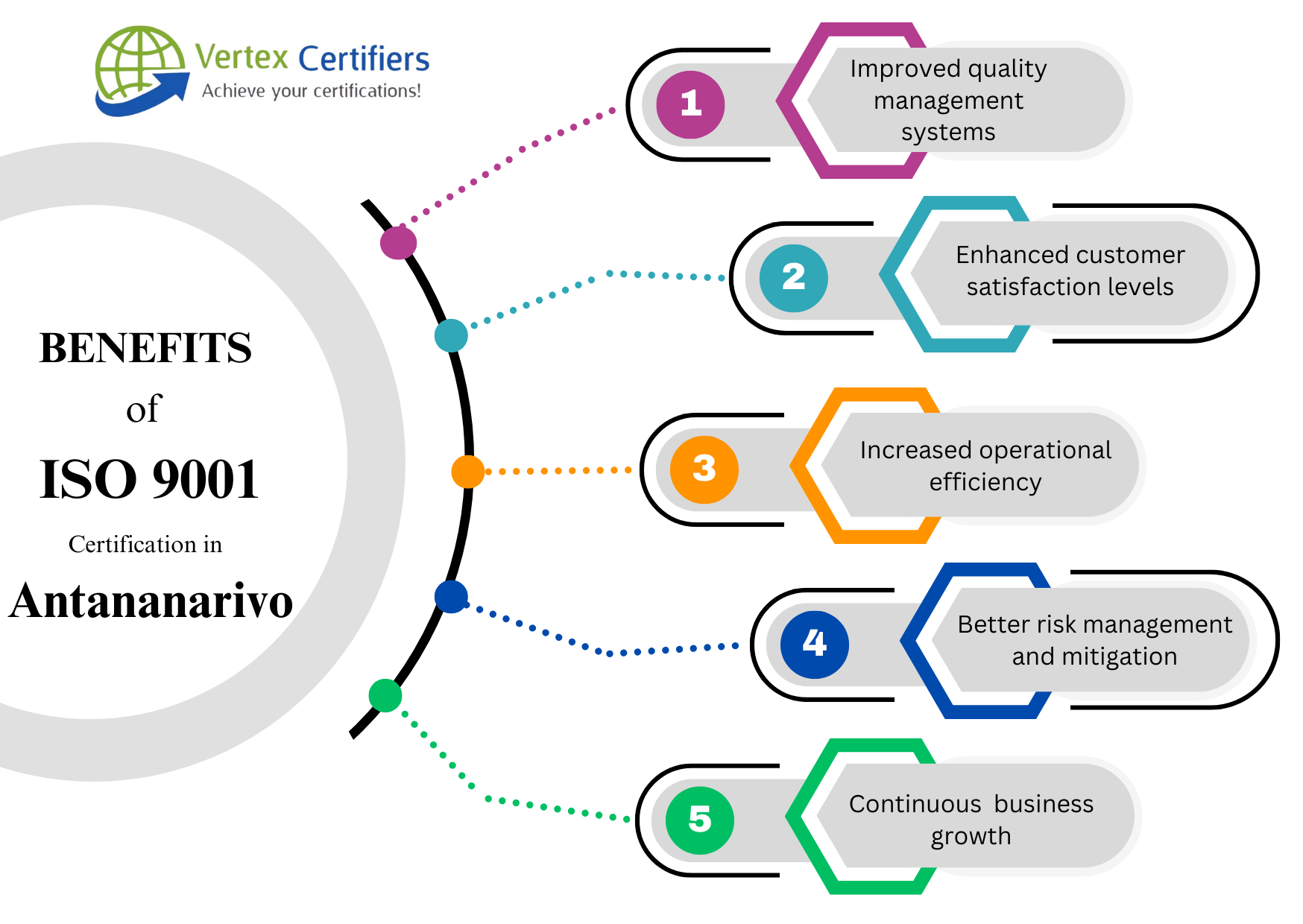 Benefits ISO 9001 Certification in Antananarivo