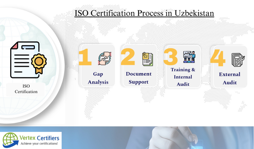 ISO Certification in Uzbekistan