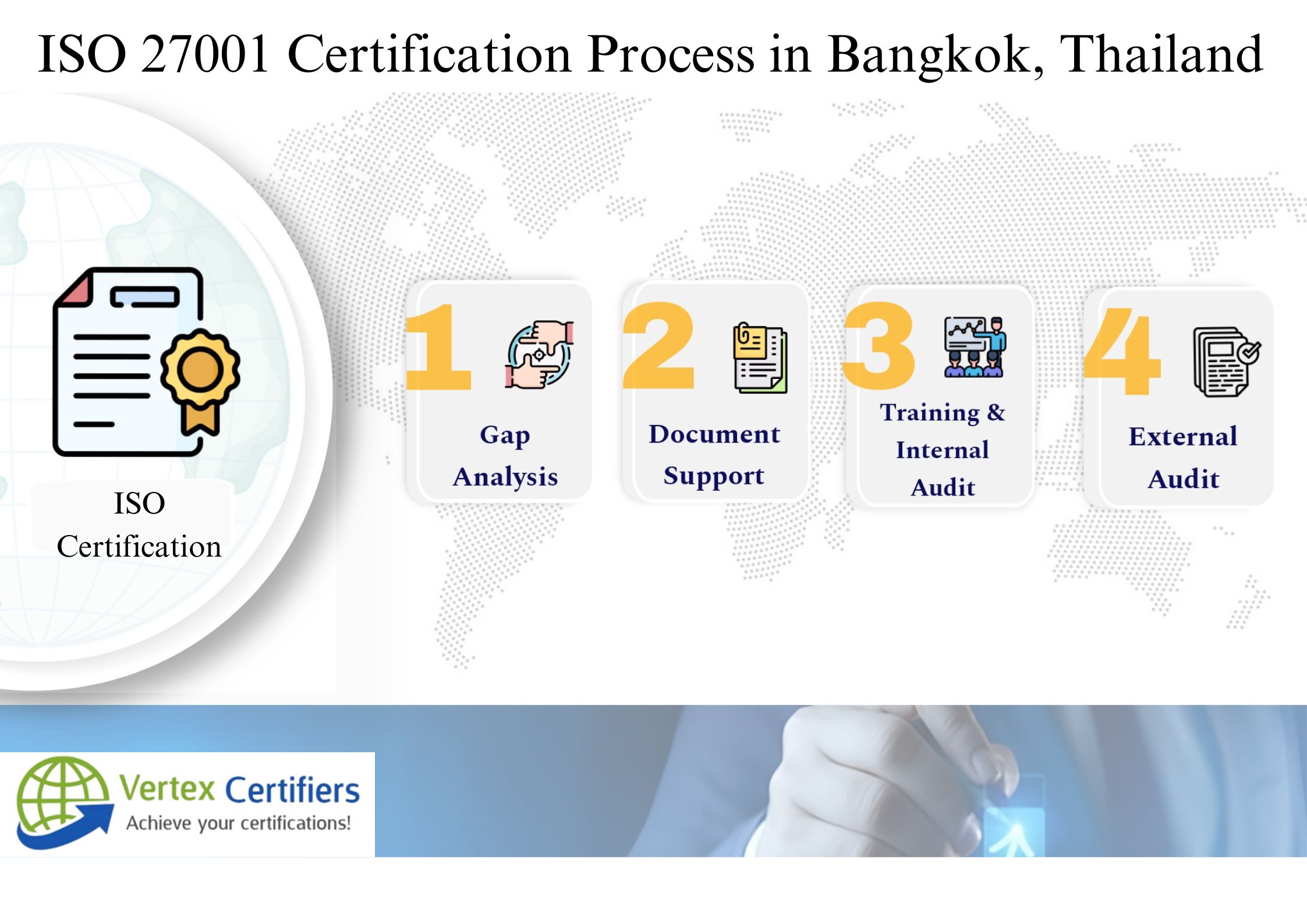 ISO Certification in Bangkok, Thailand