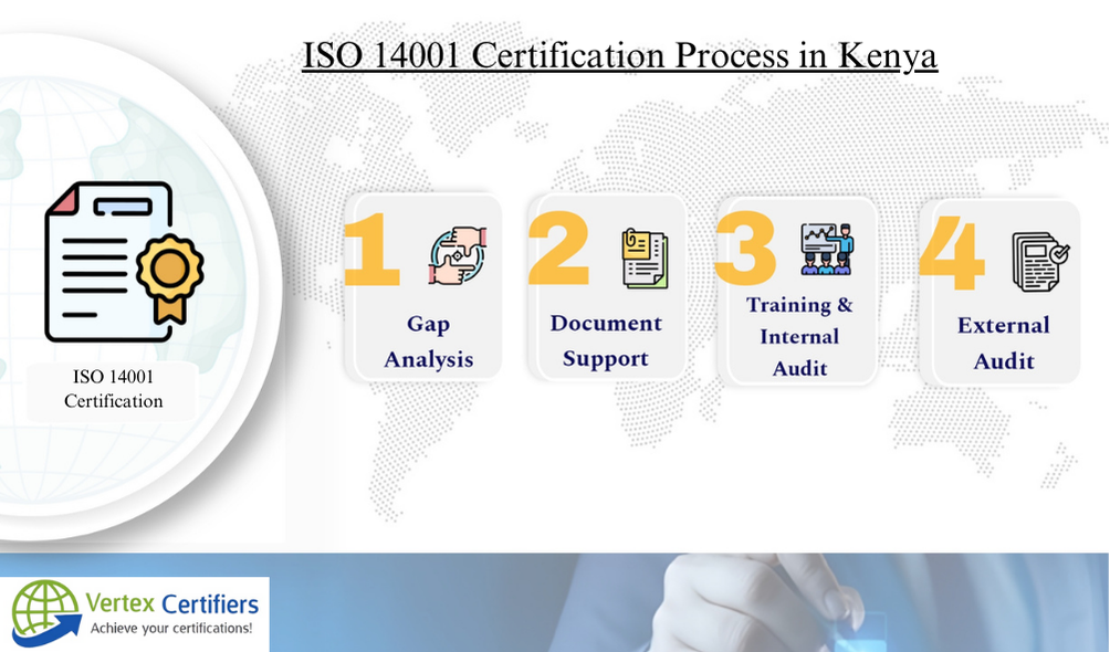 ISO 14001 Certification in Kenya