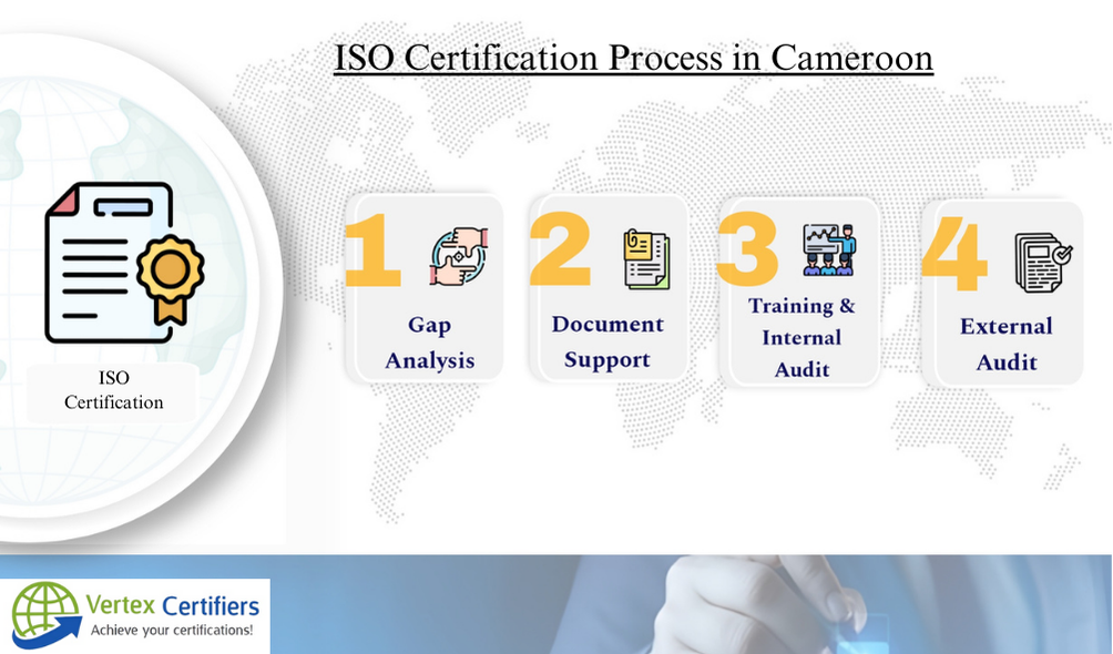 ISO Certification in Cameroon