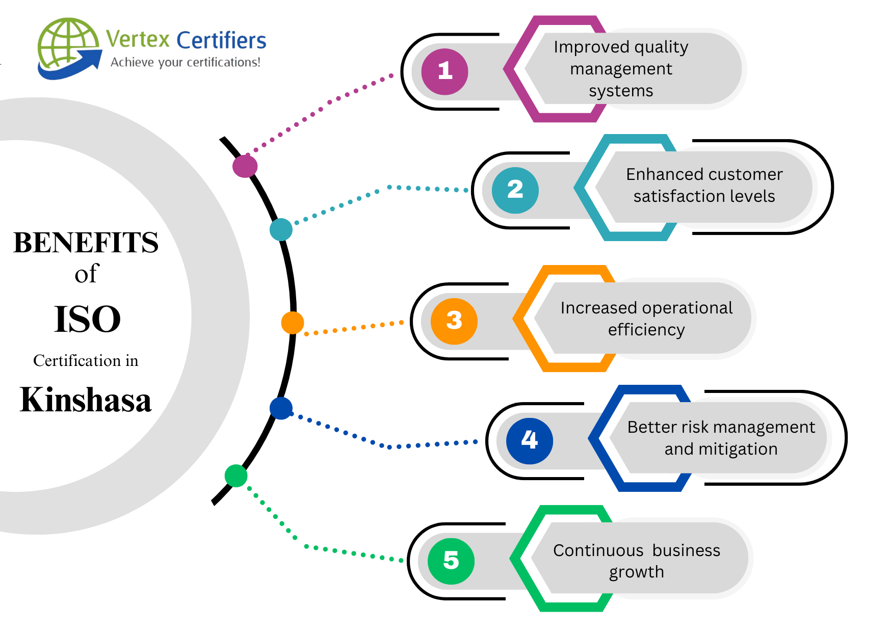 Benefits of ISO Certification in Kinshasa