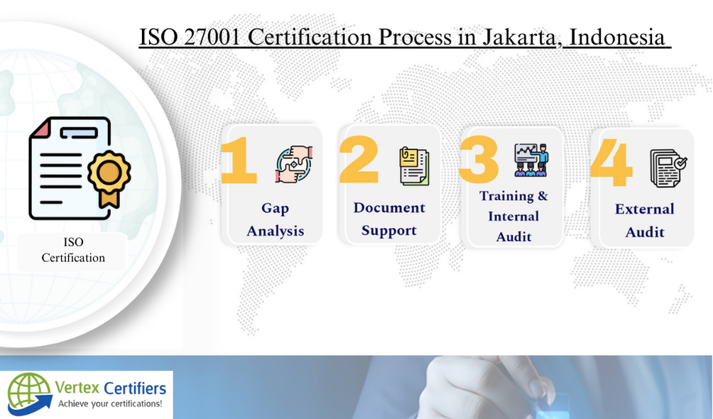 ISO 27001 Certification Process in Jakarta, Indonesia