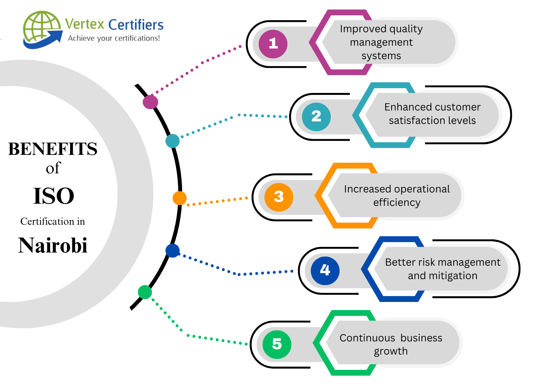 Benefits of ISO Certification in Nairobi