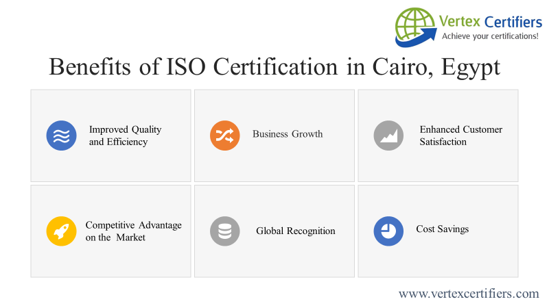 Benefits of ISO Certification in Cairo
