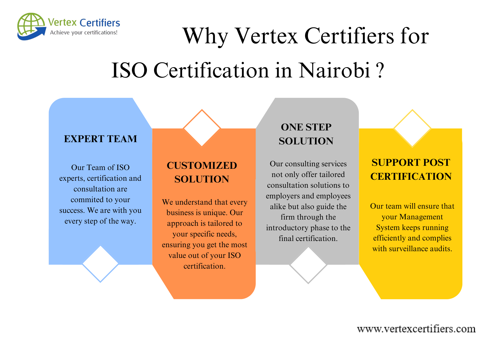 ISO Certification in Nairobi
