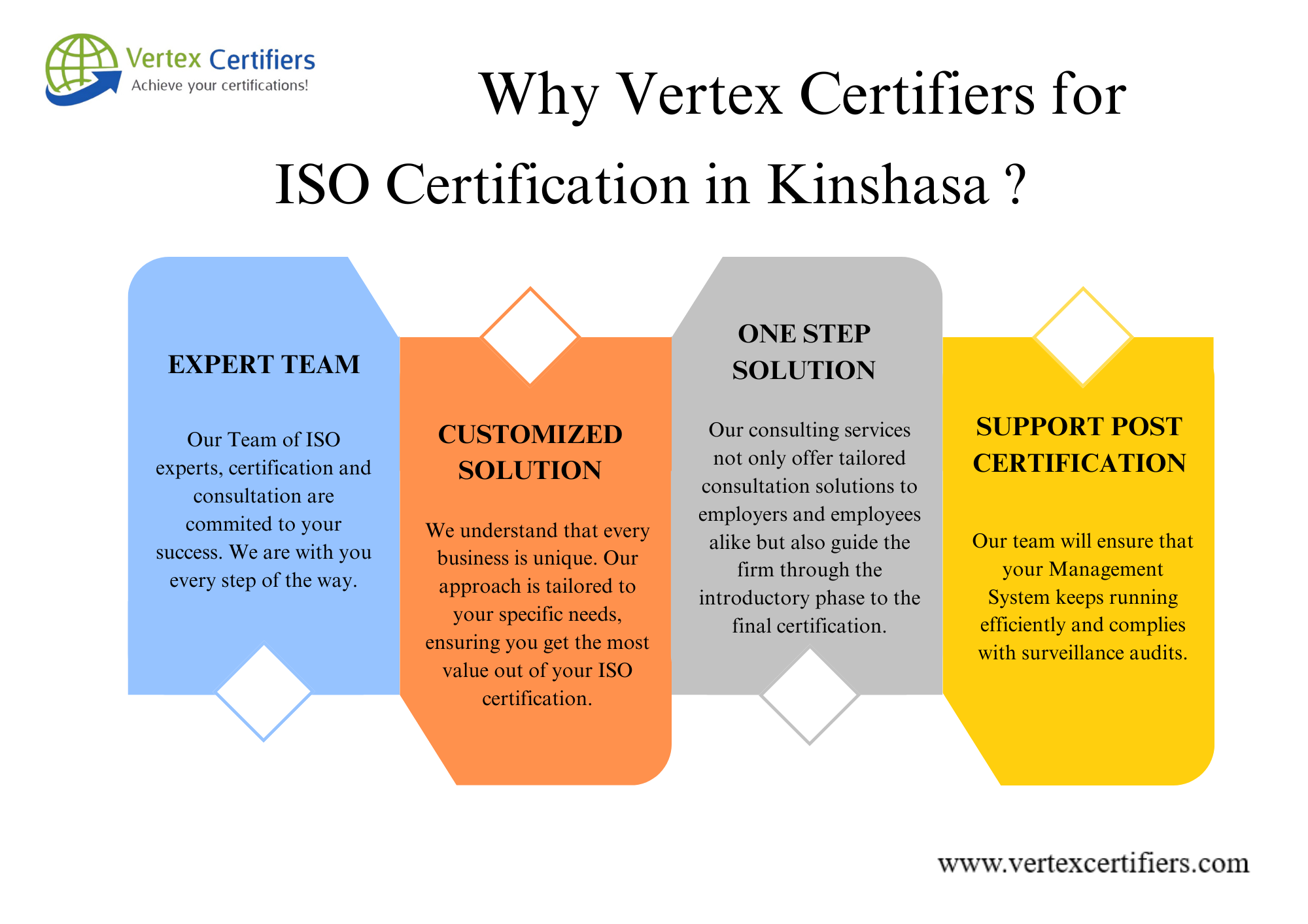 why ISO Certification in kinshasa