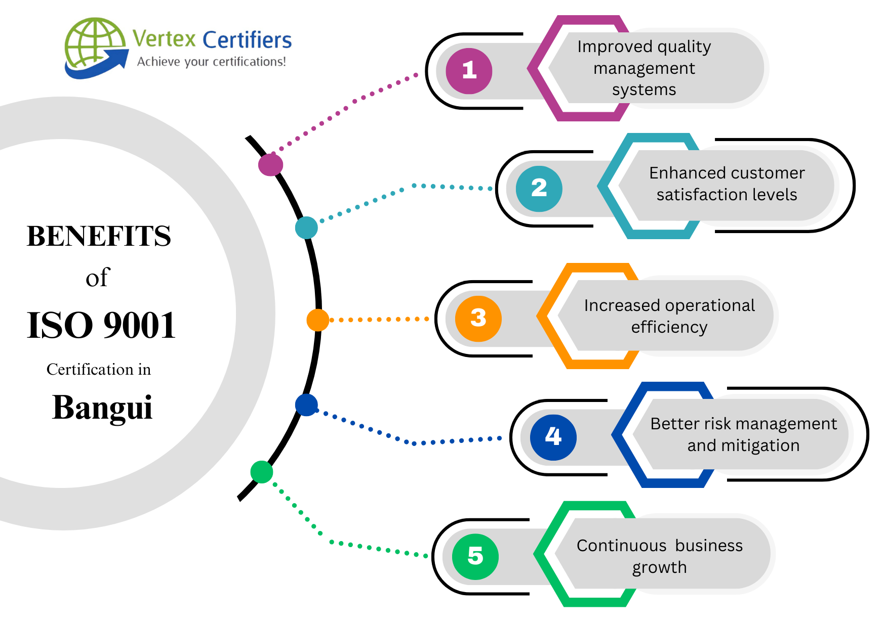 Benefits ISO 9001 Certification in bangui