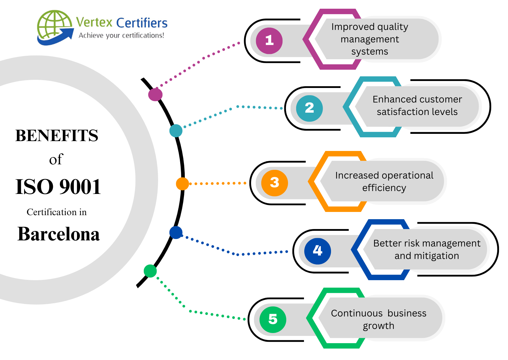 Benefits ISO 9001 Certification in Barcelona
