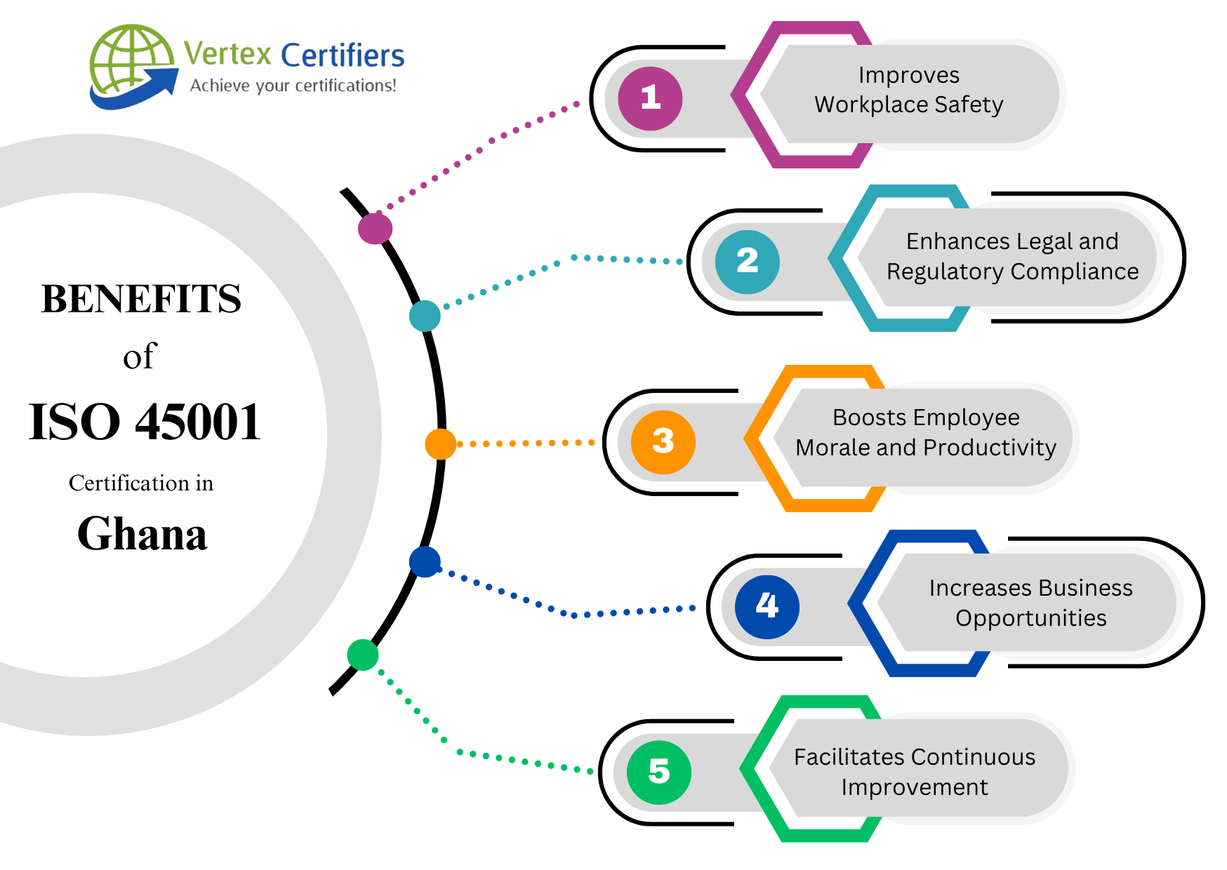 Benefits of ISO 45001 Certification in Ghana
