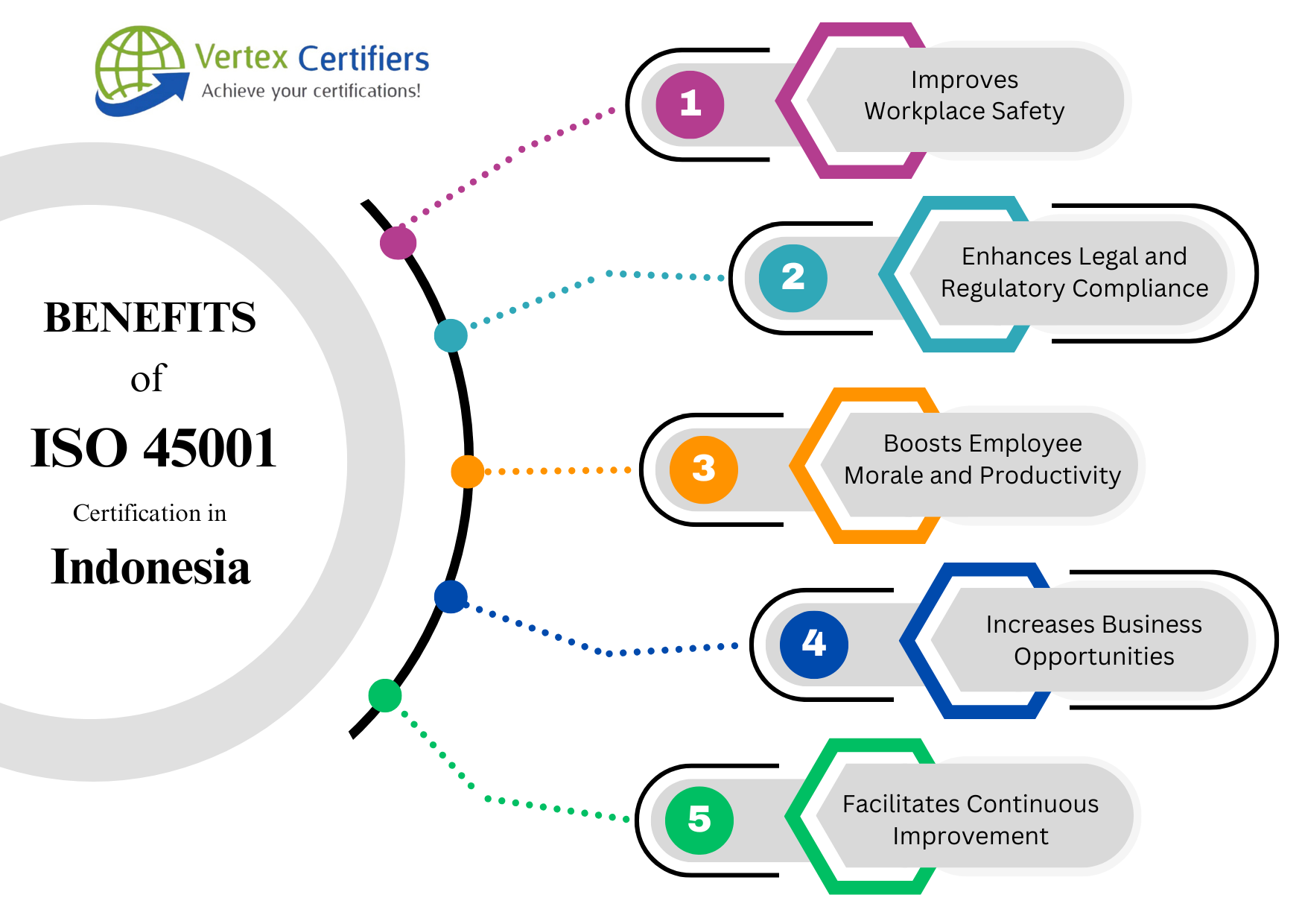 Benefits of ISO 45001 Certification in Indonesia