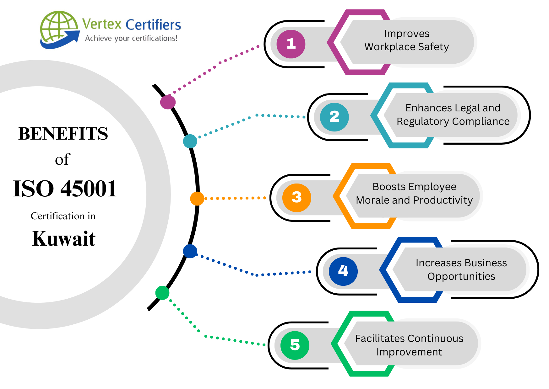 Benefits of ISO 45001 Certification in Kuwait