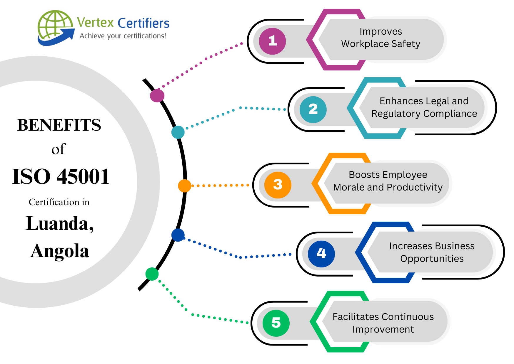 Benefits of ISO 45001 Certification in Luanda, Angola