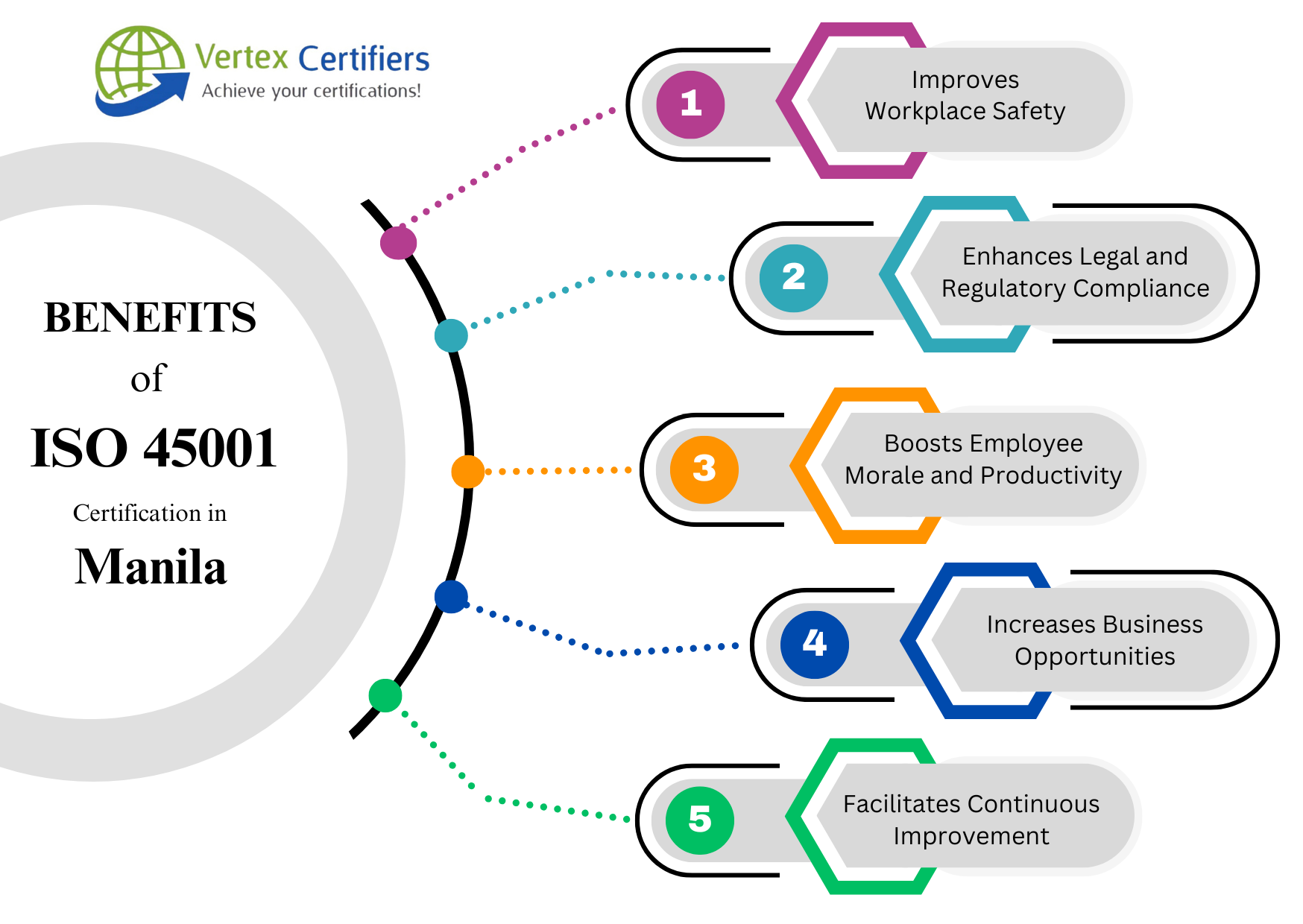Benefits of ISO 45001 Certification in Manila