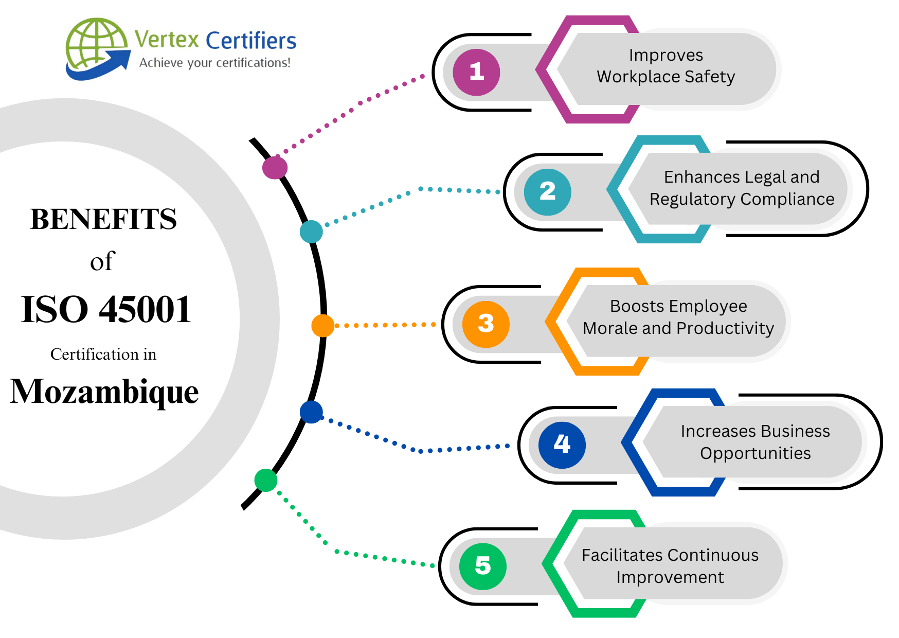 Benefits of ISO 45001 Certification in Mozambique