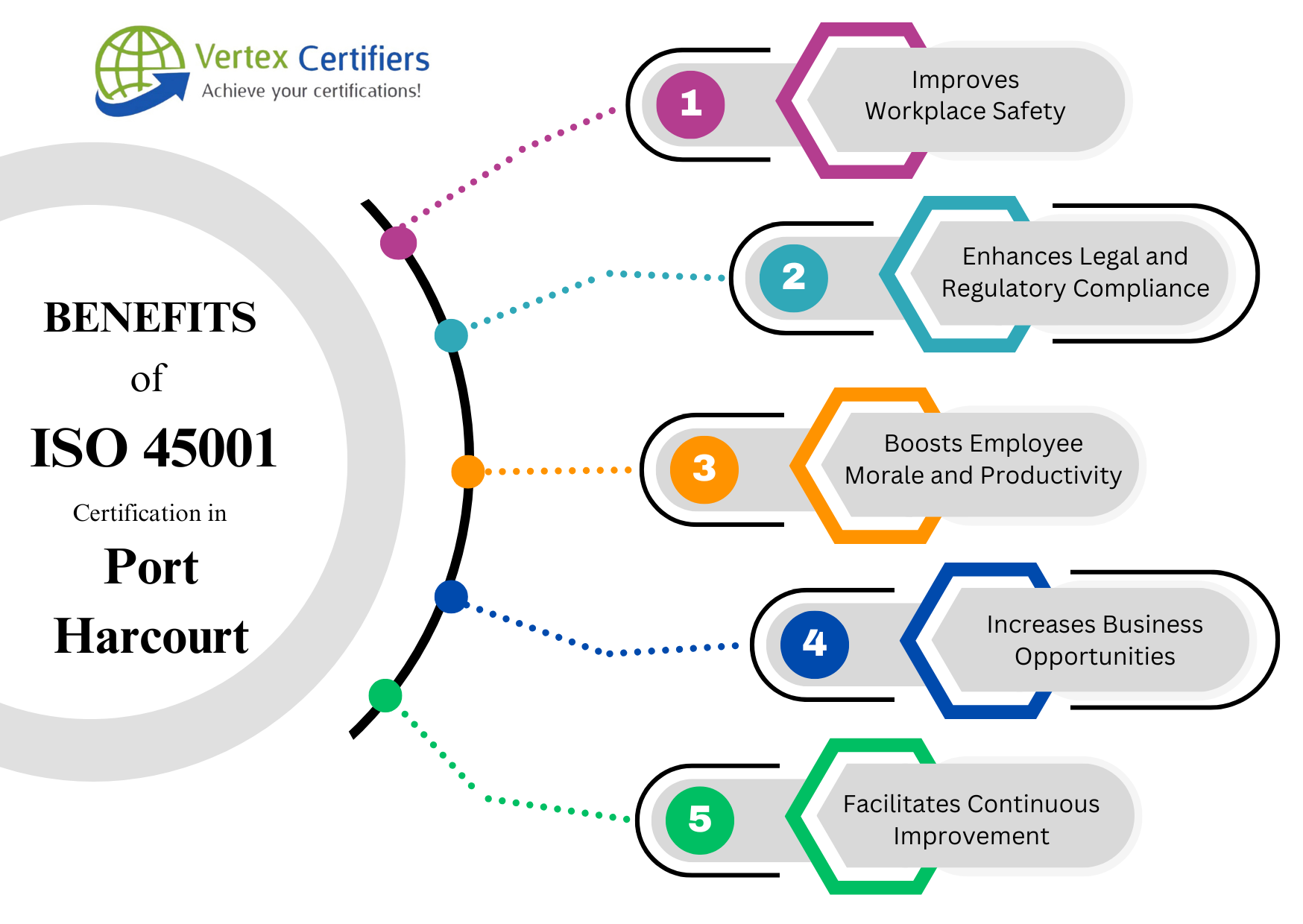Benefits of ISO 45001 Certification in Port Harcourt