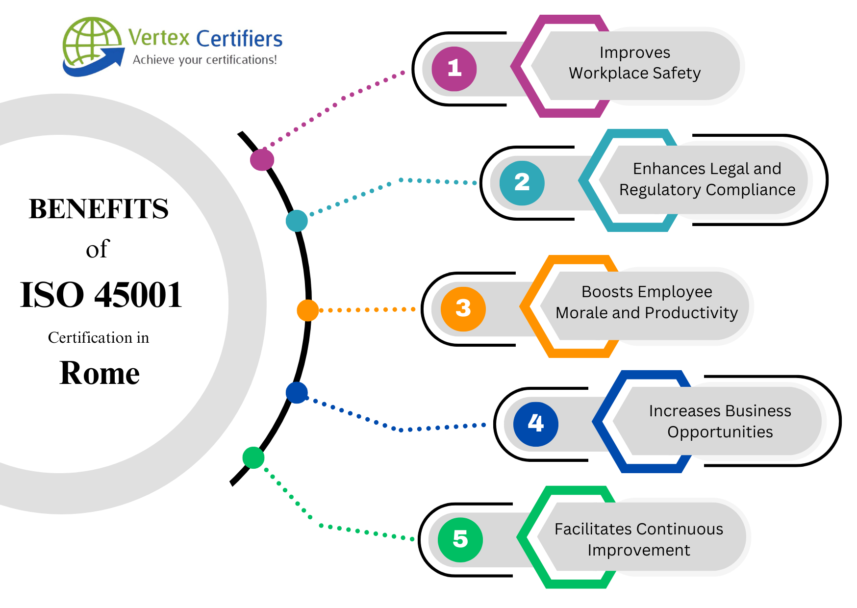 Benefits of ISO 45001 Certification in Rome