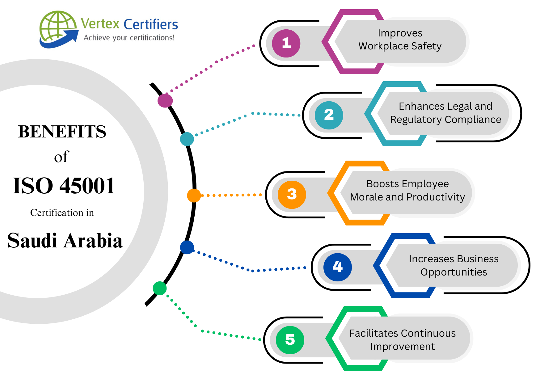 Benefits of ISO 45001 Certification in Saudi Arabia