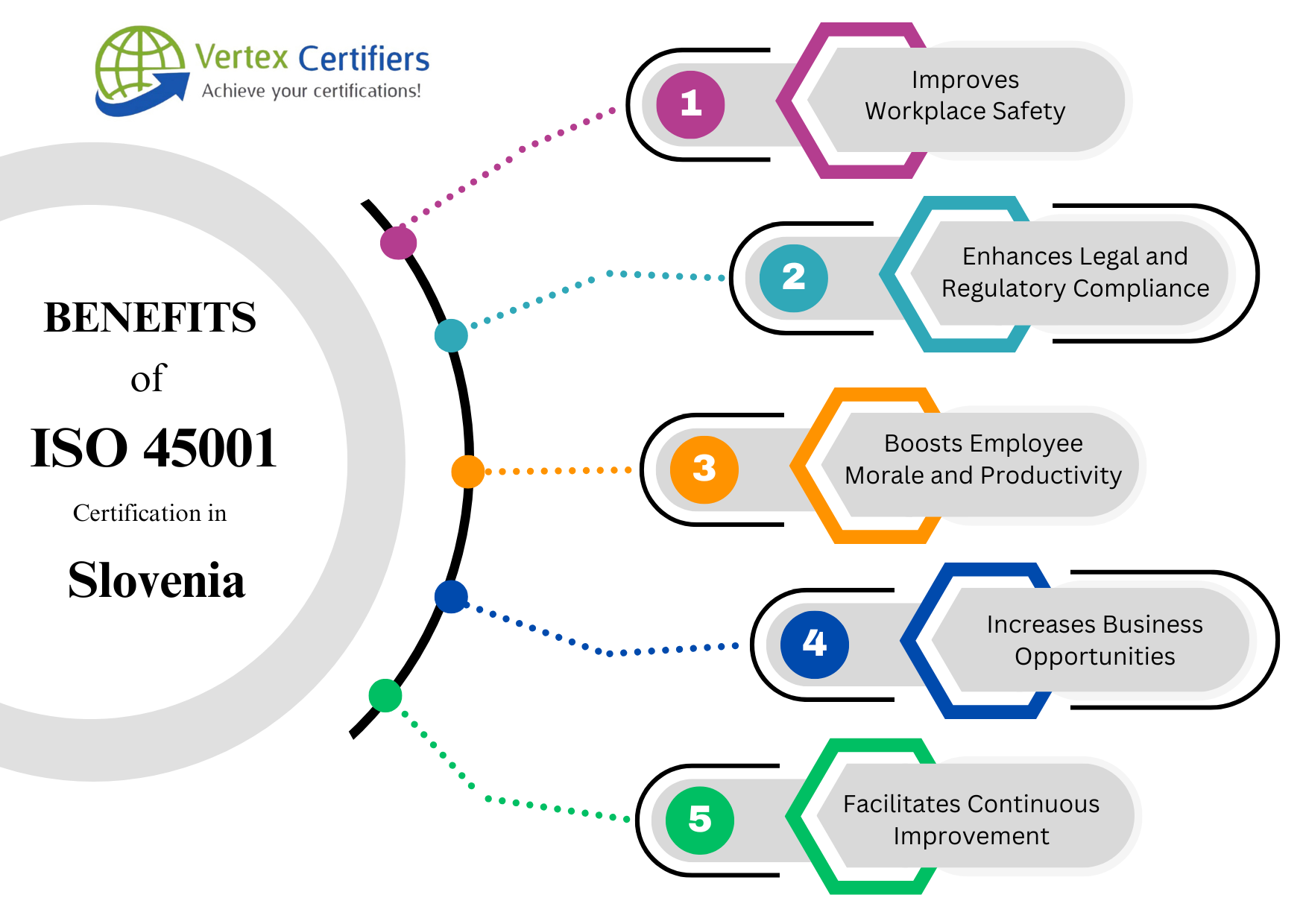 Benefits of ISO 45001 Certification in Slovenia