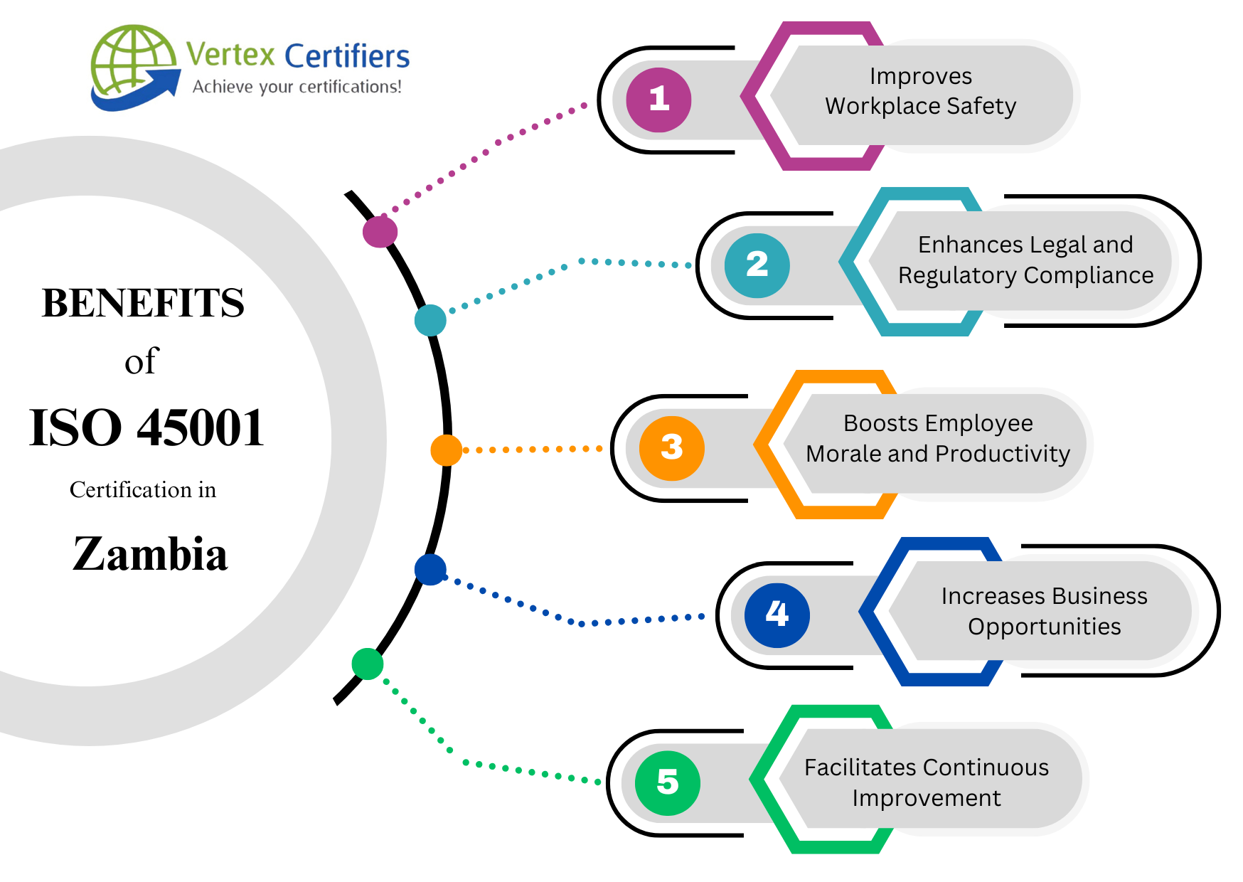 Benefits of ISO 45001 Certification in Zambia