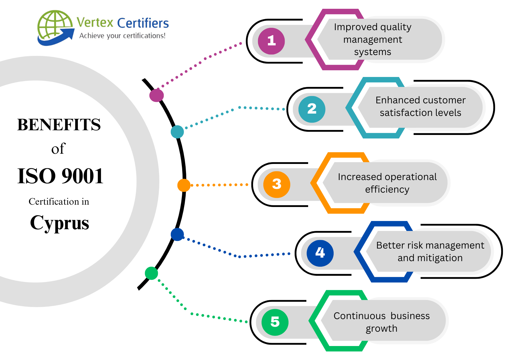 Benefits of ISO 9001 Certification in Cyprus