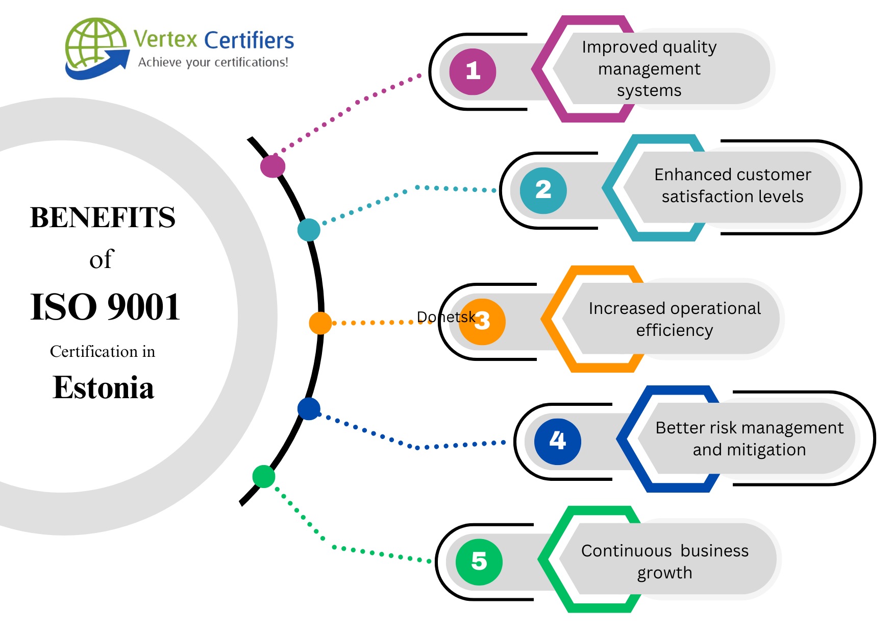 Benefits of ISO 9001 Certification in Estonia