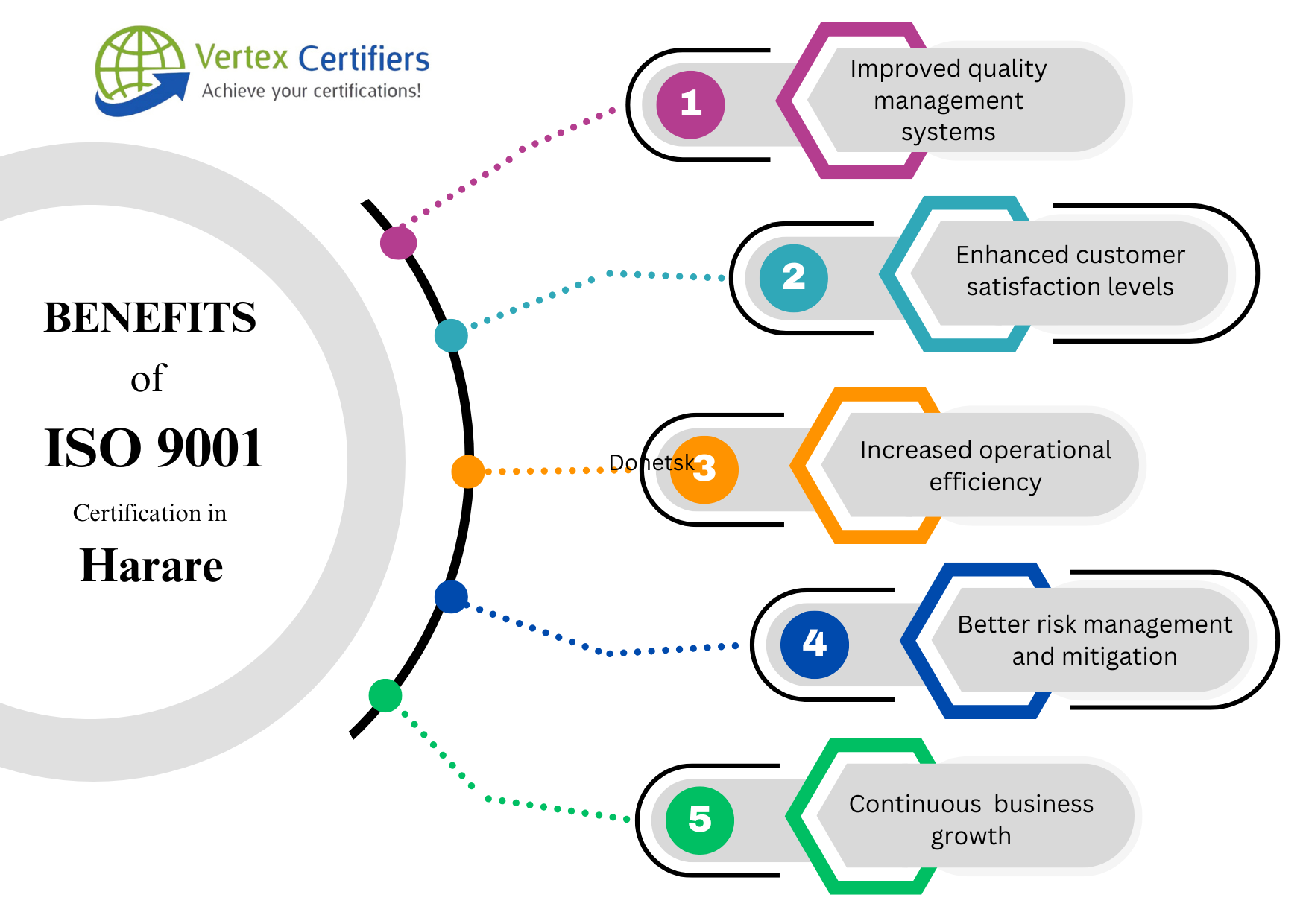 Benefits of ISO 9001 Certification in Harare