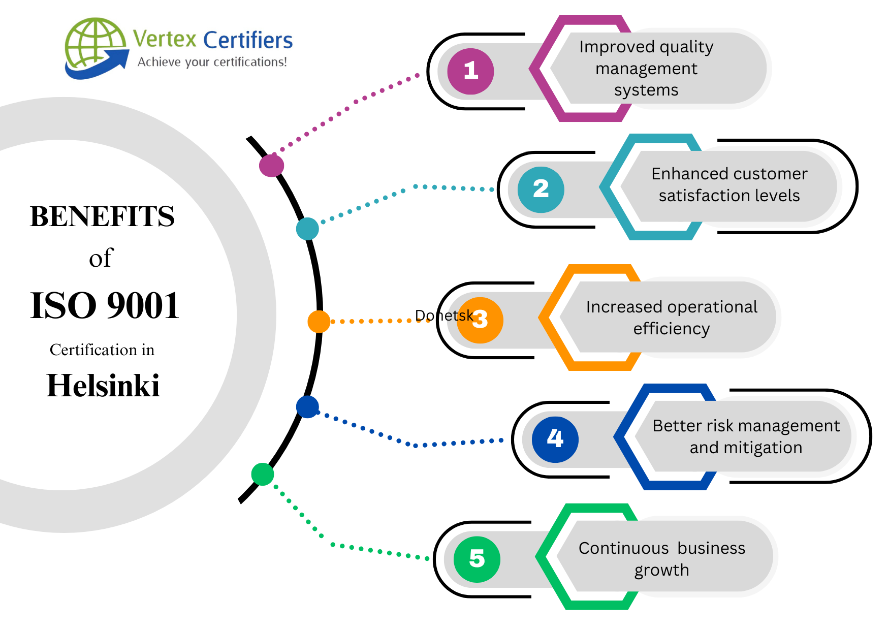 Benefits of ISO 9001 Certification in Helsinki