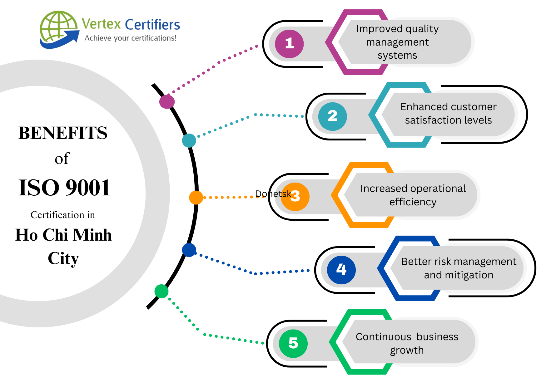 Benefits of ISO 9001 Certification in Ho Chi Minh City