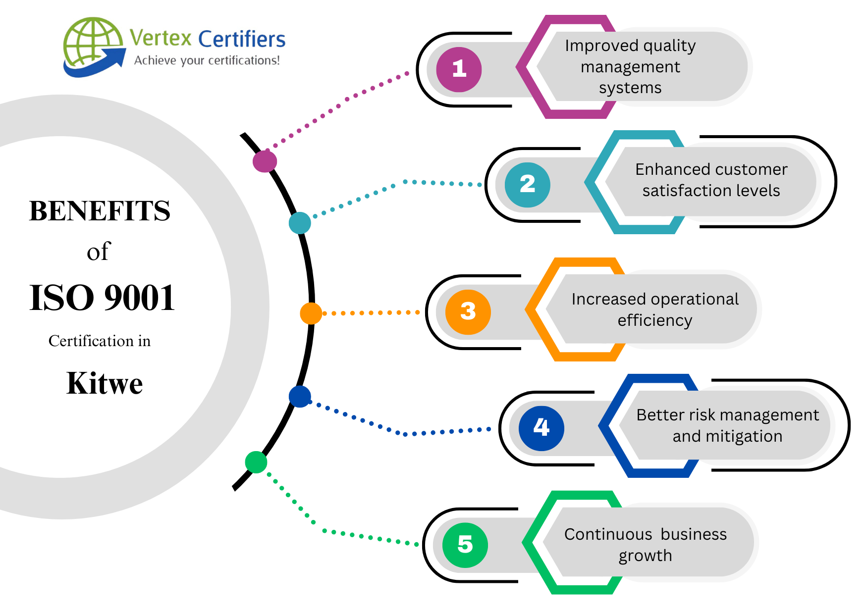 Benefits of ISO 9001 Certification in Kitwe