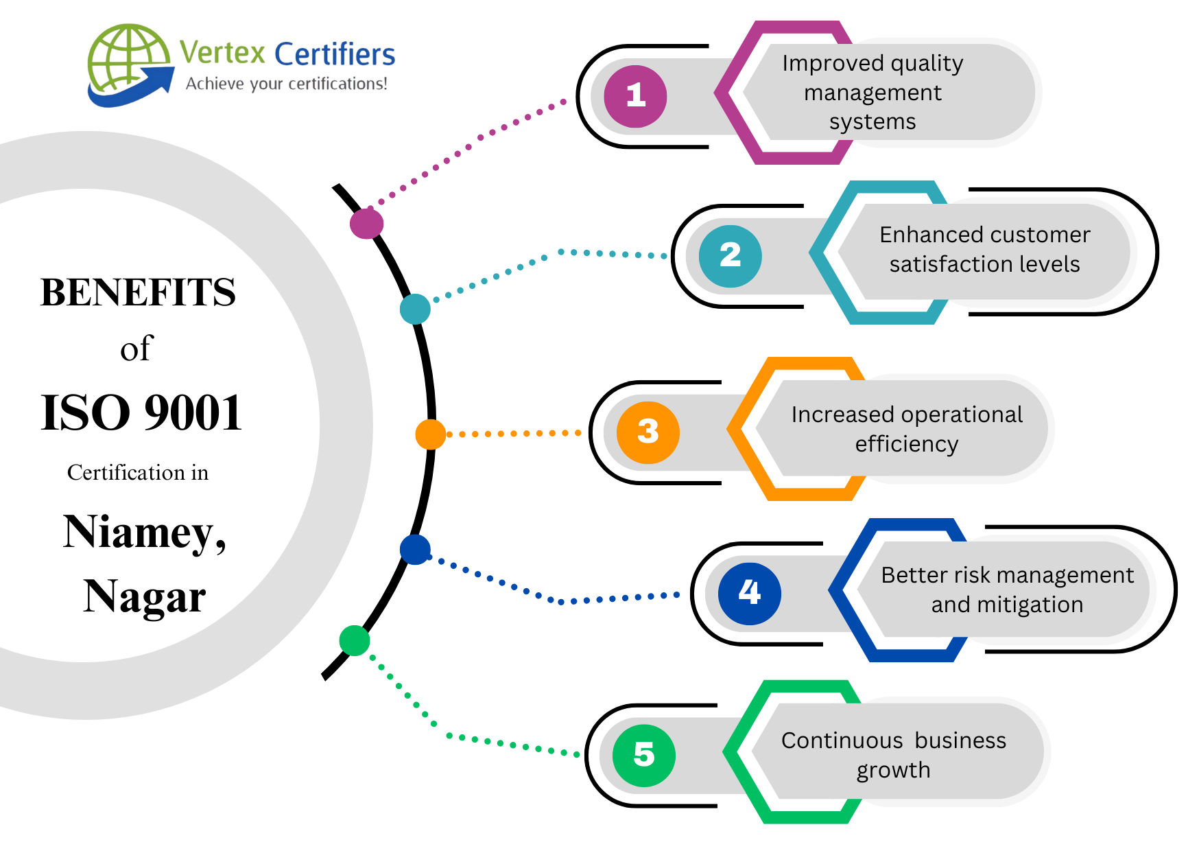 Benefits of ISO 9001 Certification in Niamey