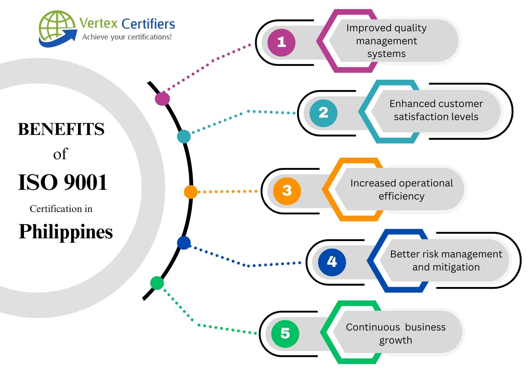 Benefits of ISO 9001 Certification in Philippines