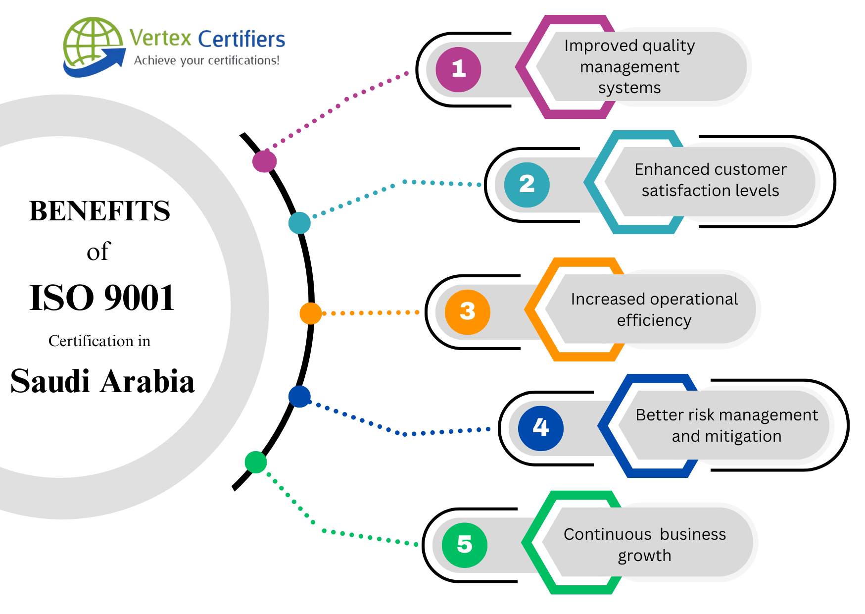 Benefits of ISO 9001 Certification in Saudi Arabia