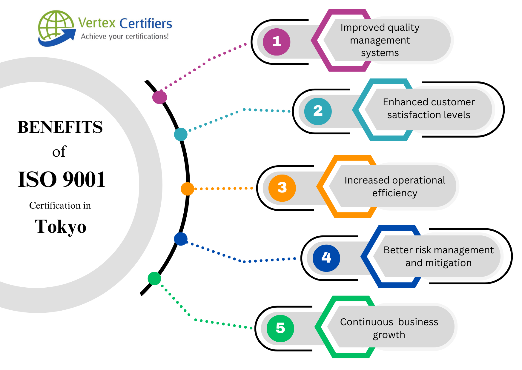 Benefits of ISO 9001 Certification in Tokyo