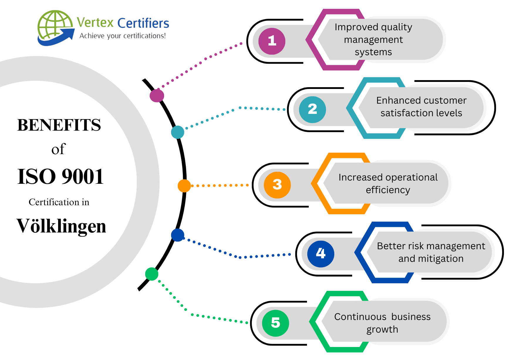 Benefits of ISO 9001 Certification in Völklingen