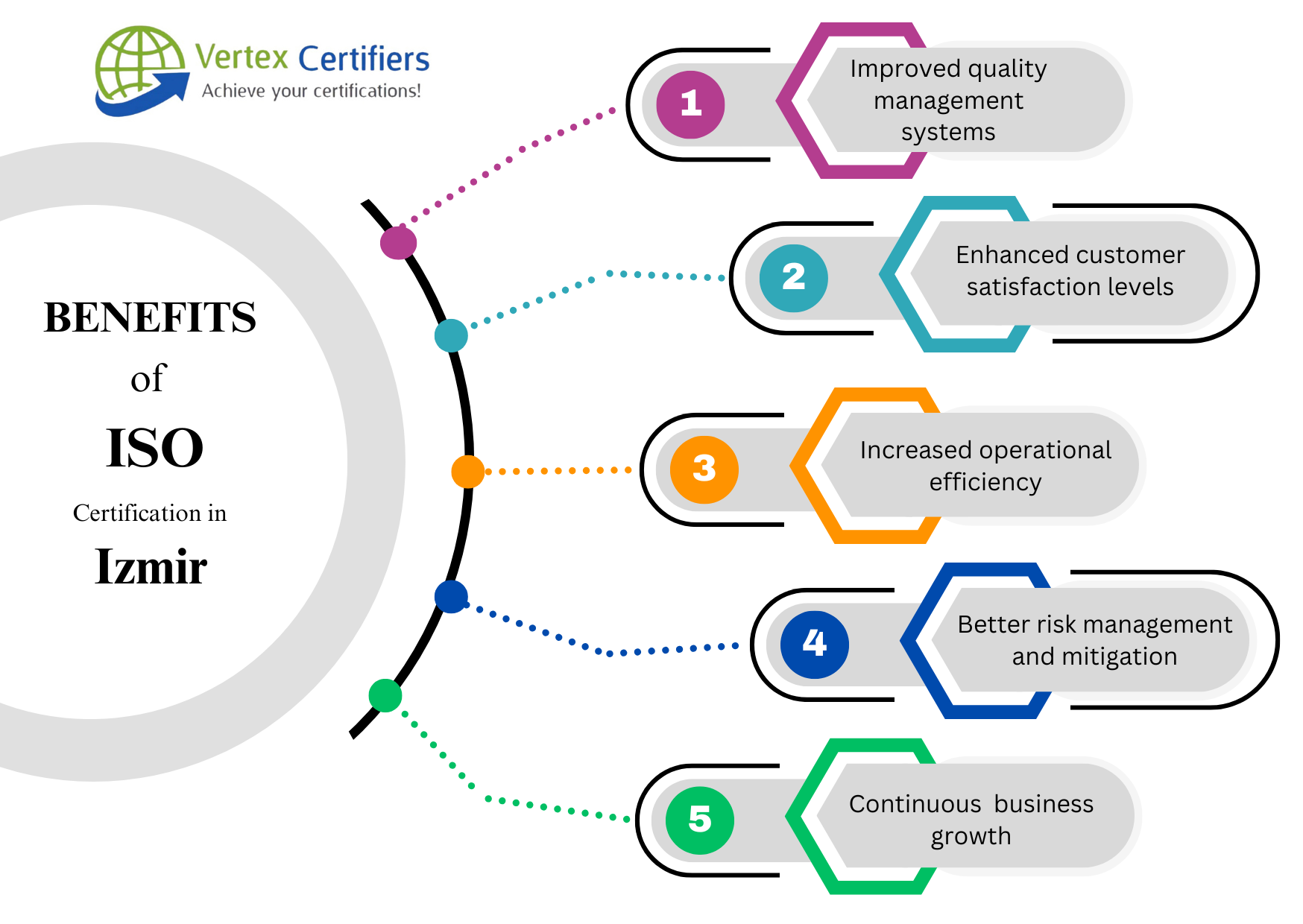 Benefits ISO Certification in Izmir