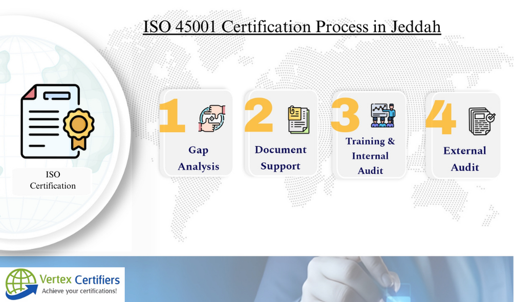 ISO 45001 Certification Process in Jeddah
