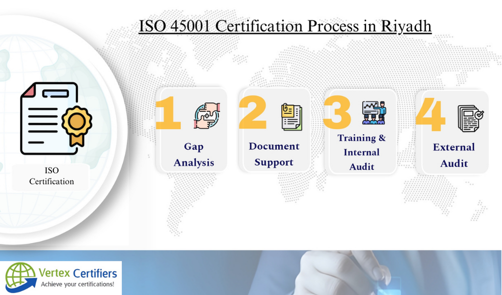 ISO 45001 Certification Process in Riyadh