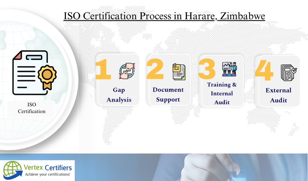 ISO Certification Process in Harare, Zimbabwe
