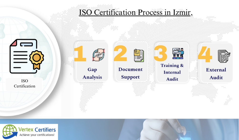 ISO Certification Process in Izmir