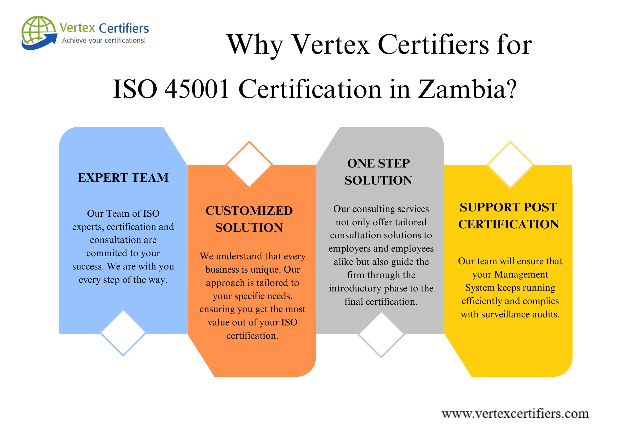 Why vertex certifiers for ISO 45001 Certification in Zambia