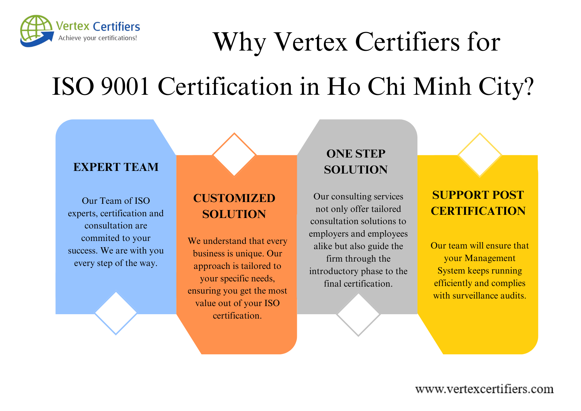 Why vertex certifiers for ISO 9001 Certification in Ho Chi Minh City