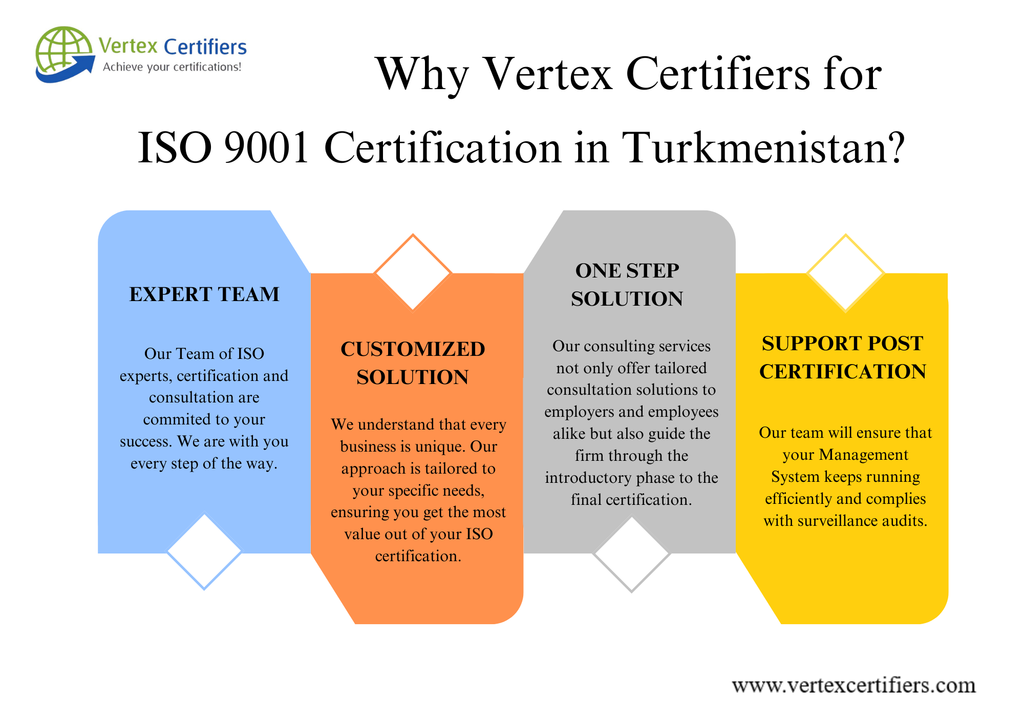 Why vertex certifiers for ISO 9001 Certification in Turkmenistan