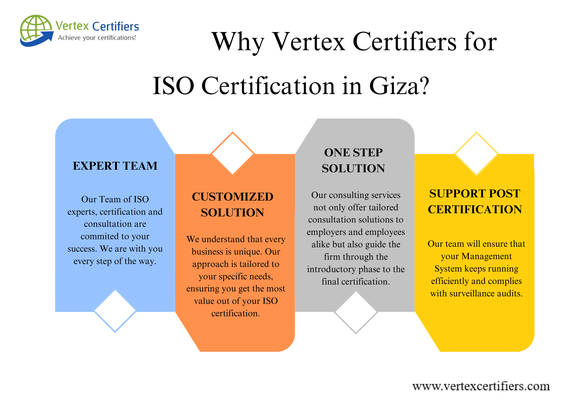 Why vertex certifiers for ISO Certification in Giza