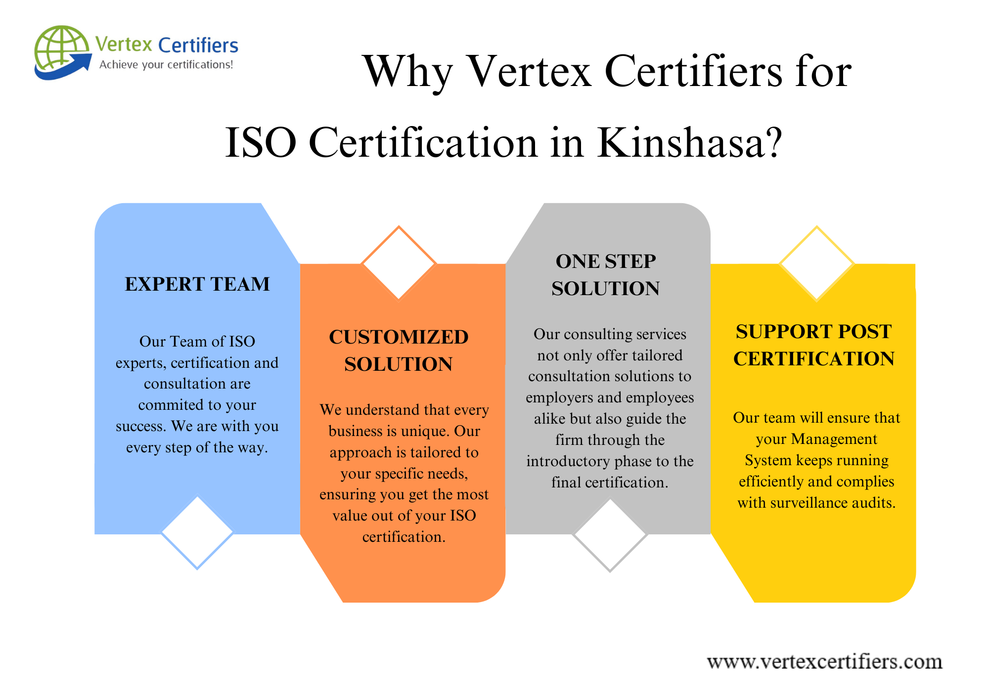 Why vertex certifiers for ISO Certification in Kinshasa